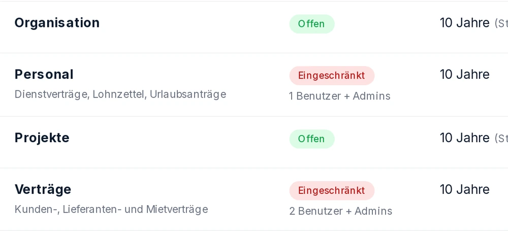 docuwise Kategorien mit Aufbewahrungsfrist, automatischer Sperre und eingeschränktem Zugriff