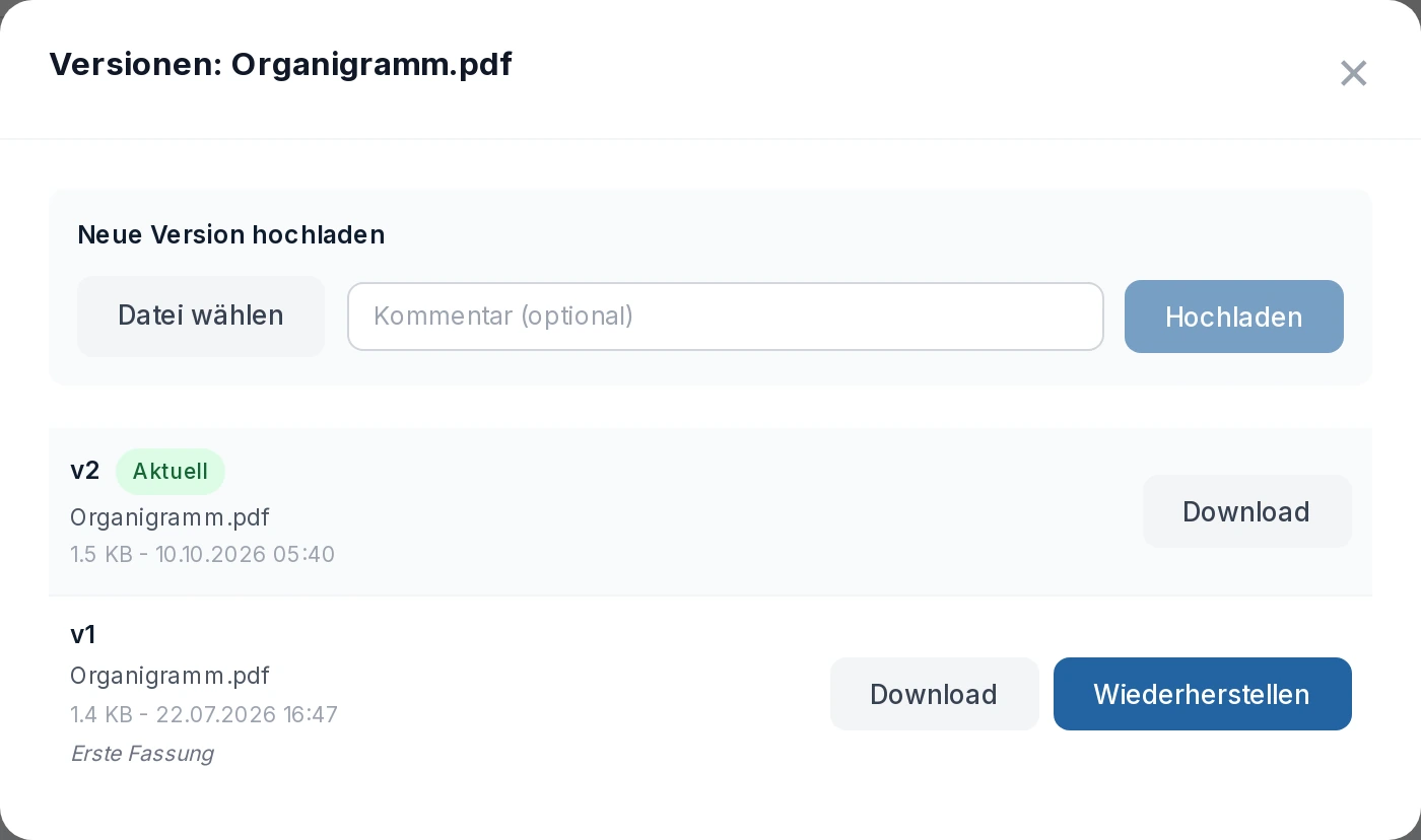 Versionen eines Organigramms: aktuelle Version 2 und wiederherstellbare Version 1